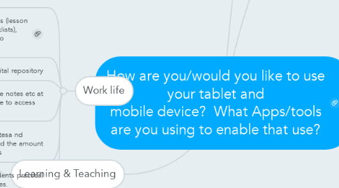 Mind Map: How are you/would you like to use your tablet and mobile device?  What Apps/tools are you using to enable that use?