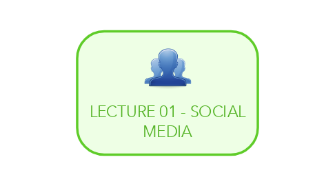 Mind Map: LECTURE 01 - SOCIAL MEDIA