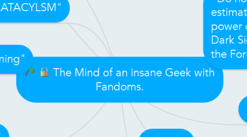Mind Map: The Mind of an insane Geek with Fandoms.
