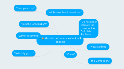 Mind Map: The Mind of an insane Geek with Fandoms.