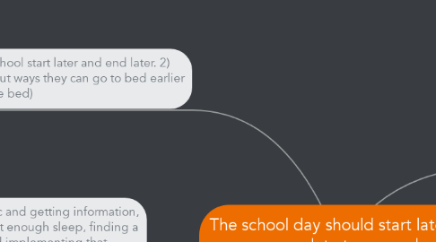 Mind Map: The school day should start later to accommodate teenage sleep patterns.