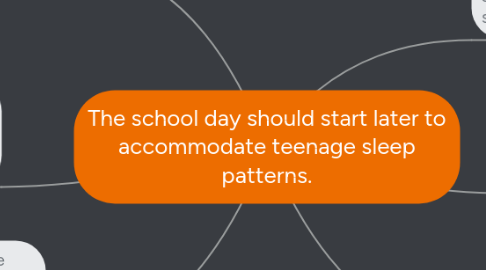The School Day Should Start Later To Accommodate 例 MindMeister Impressive Teenage Sleep Patterns The School Day Should Start Later To Accommodate 例 MindMeister Impressive Teenage Sleep Patterns