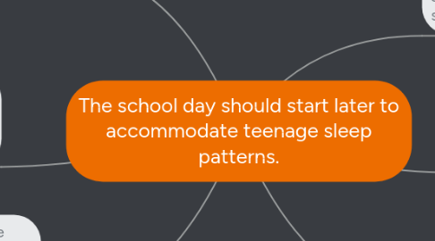 Mind Map: The school day should start later to accommodate teenage sleep patterns.