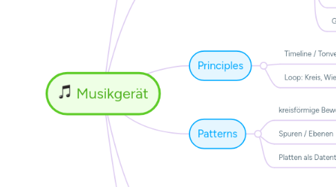 Mind Map: Musikgerät