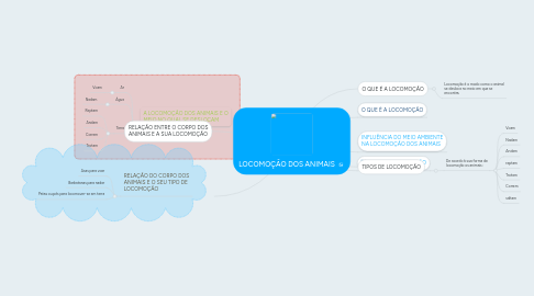 Mind Map: LOCOMOÇÃO DOS ANIMAIS