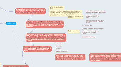 Mind Map: ¿Qué es un sistema?