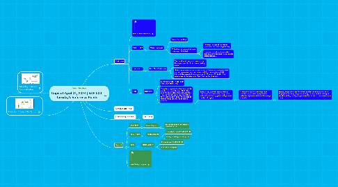 Mind Map: Copy of April 01, 2014 | S&P 500 Tuesday's Reference Points