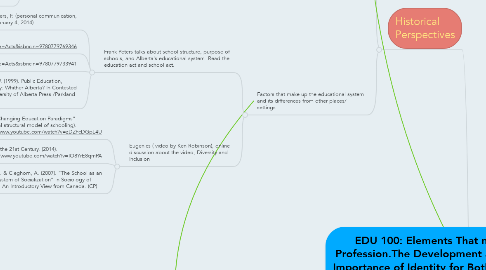 Mind Map: EDU 100: Elements That makes Teaching as a Profession.The Development and Understanding The Importance of Identity for Both Educator and His/ Her Students.