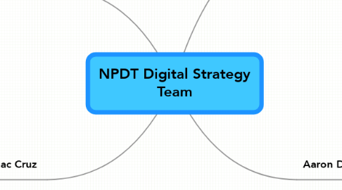 Mind Map: NPDT Digital Strategy Team