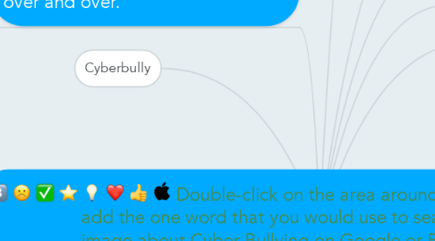 Mind Map: Double-click on the area around this blue bubble and add the one word that you would use to search for an image about Cyber Bullying on Google or Bing. mean texting
