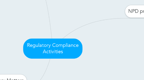 Mind Map: Regulatory Compliance Activities