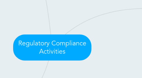 Mind Map: Regulatory Compliance Activities