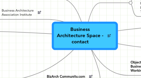 Mind Map: Business Architecture Space - contact