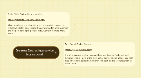 Mind Map: Greatest Desires Interservice International