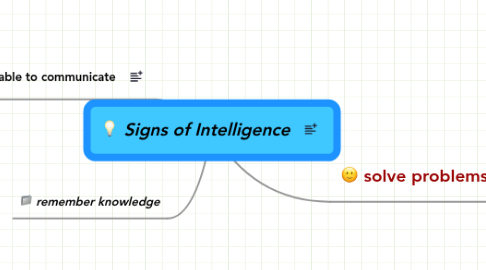 Mind Map: Signs of Intelligence