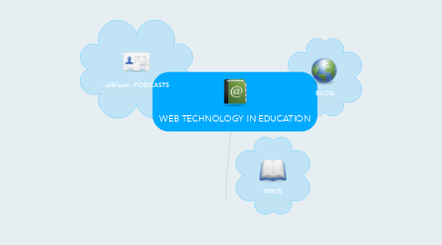 Mind Map: WEB TECHNOLOGY IN EDUCATION