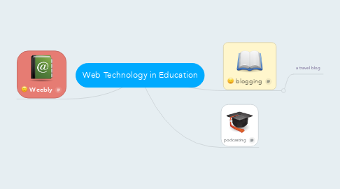 Mind Map: Web Technology in Education