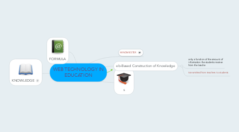 Mind Map: WEB TECHNOLOGY IN EDUCATION