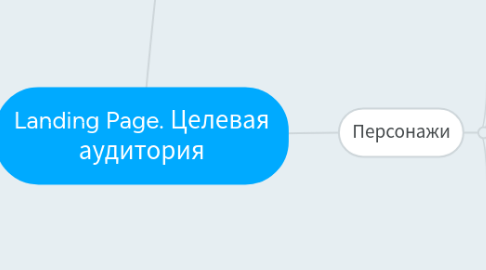 Mind Map: Landing Page. Целевая аудитория