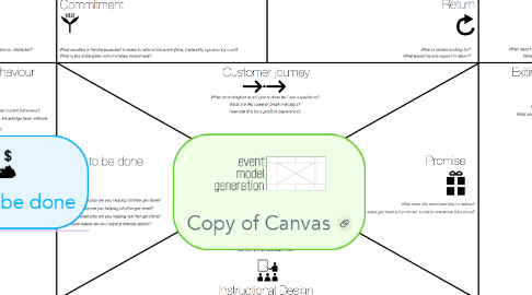 Mind Map: Copy of Canvas