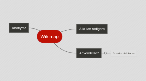 Mind Map: Wikimap