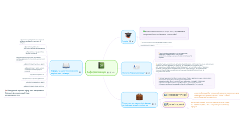 Mind Map: Інформатизація