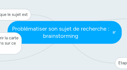 Mind Map: Problématiser son sujet de recherche : brainstorming