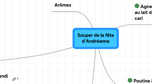 Mind Map: Souper de la fête d'Andréanne