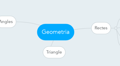 Mind Map: Geometria