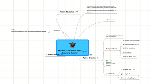 Mind Map: Maestría en Educación Media Superior y Superior