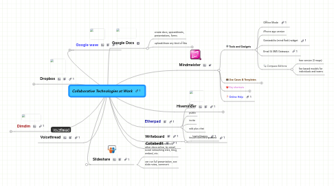Mind Map: Collaborative Technologies at Work
