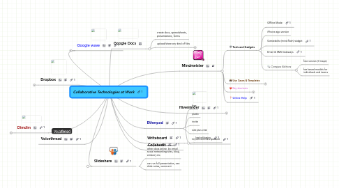 Mind Map: Collaborative Technologies at Work