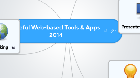 Mind Map: Useful Web-based Tools & Apps 2014