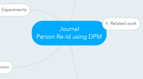 Mind Map: Journal Person Re-Id using DPM