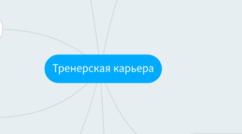 Mind Map: Тренерская карьера