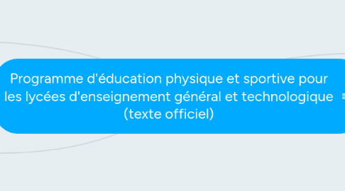 Mind Map: Programme d'éducation physique et sportive pour les lycées d'enseignement général et technologique (texte officiel)