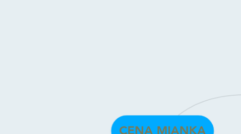 Mind Map: CENA MIANKA