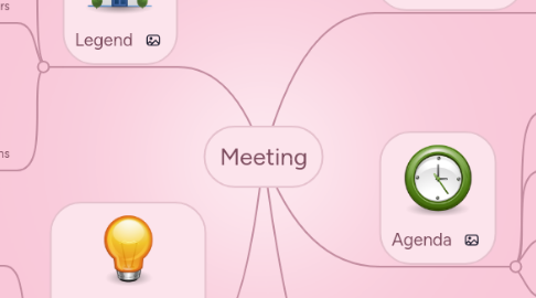 Mind Map: Meeting