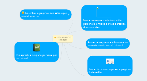 Mind Map: SEGURIDAD DEL INTERNET