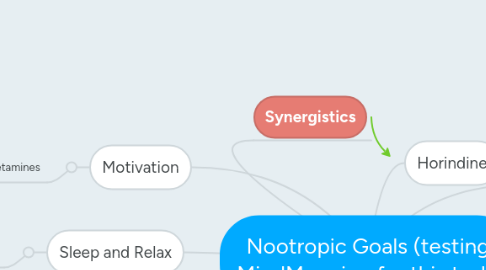 Mind Map: Nootropic Goals (testing MindMapping for this task)