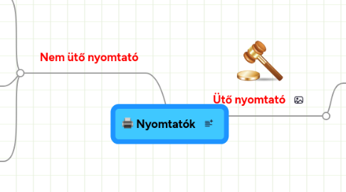 Mind Map: Nyomtatók