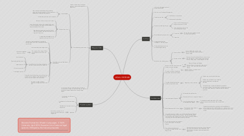 Mind Map: LEGAL SYSTEMS