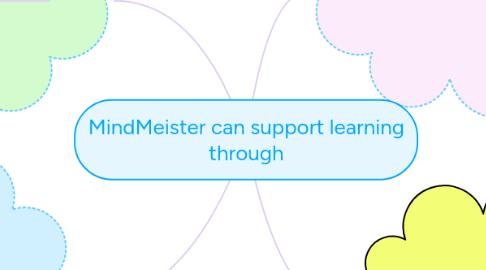 Mind Map: MindMeister can support learning through