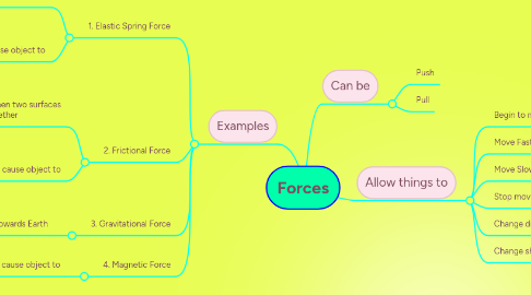 Mind Map: Forces