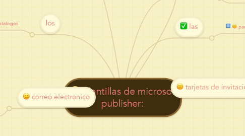 Mind Map: plantillas de microsof publisher: