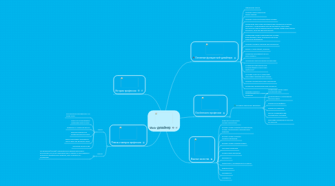 Mind Map: Web-дизайнер