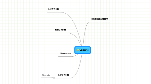 Mind Map: Uppsats