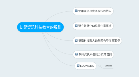 Mind Map: 幼兒資訊科技教育的規劃