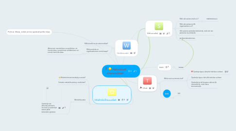 Mind Map: Aktivoivat menetelmät