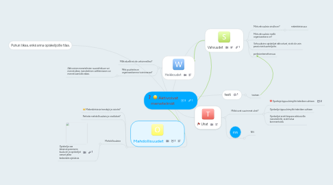 Mind Map: SWOT aktivoivista menetelmistä